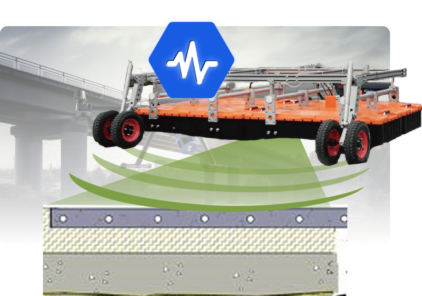 GPR Diagram